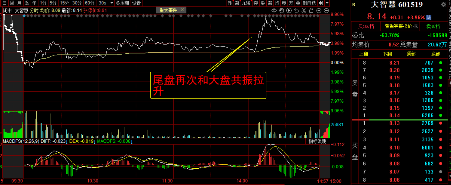 抖音1億支持短劇臺積電大漲9康普頓深中華a文一科技惠城科技英力特