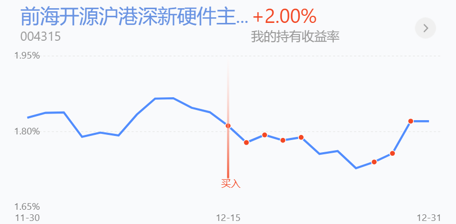 119操作不等了今天加倉這2個方向因為實在太強了