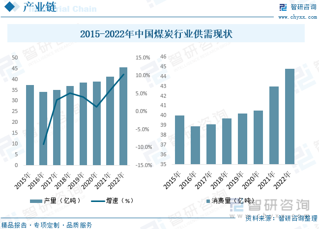 行業趨勢2023年中國煤炭機械裝備行業發展政策產業鏈全景競爭格局及