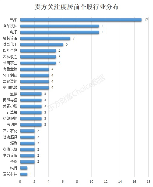 券商最新關注股曝光21股被10篇以上研報覆蓋