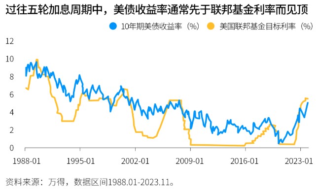 首頁>創作中心>正文> 美債收益率的下降趨勢提升了政府債券,高評級