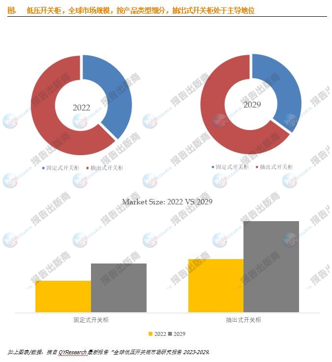 根據qyresearch頭部企業研究中心調研,全球範圍內低壓開關櫃生產商