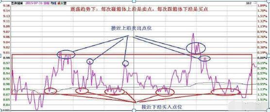 從虧損100萬中悟出的炒股模式炒股只看4個字就足夠少奮鬥10年