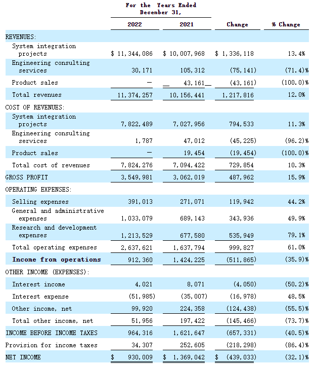 赴美上市來自江蘇無錫的虎虎科技再更新招股書推進赴美ipo進程