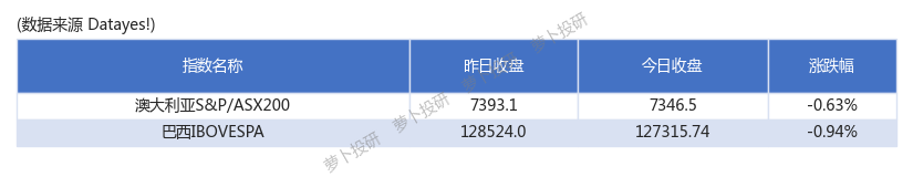 不容忽視的傳導效應每日海外市場概況一覽240118