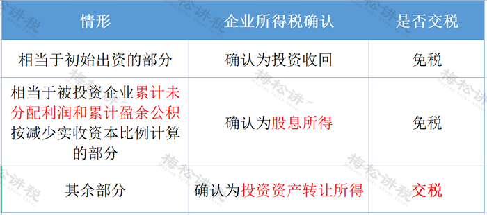 新公司法修訂對財務負責人的10項影響