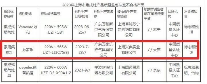 前董事長因p2p暴雷被捕萬家樂一年虧掉6年淨利