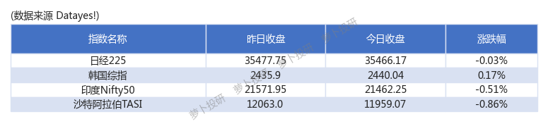 不容忽視的傳導效應每日海外市場概況一覽240118