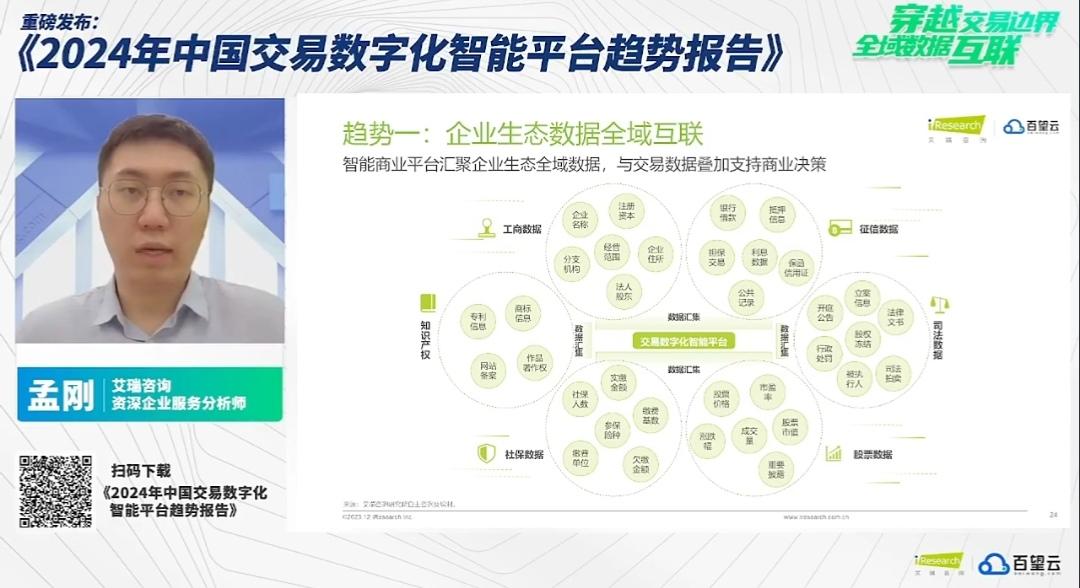 艾瑞联合百望云重磅推出2024年中国交易数字化智能平台趋势报告
