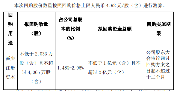 乐居财经 邓如菲1月19日,阳光照明(sh600261)发布关于以集中竞价交易