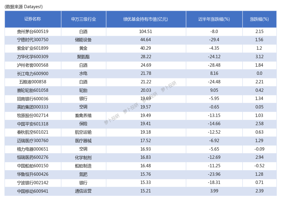 01 基金控盤程度排名:基金控盤程度較高個股的昨日表現,華恒生物輾