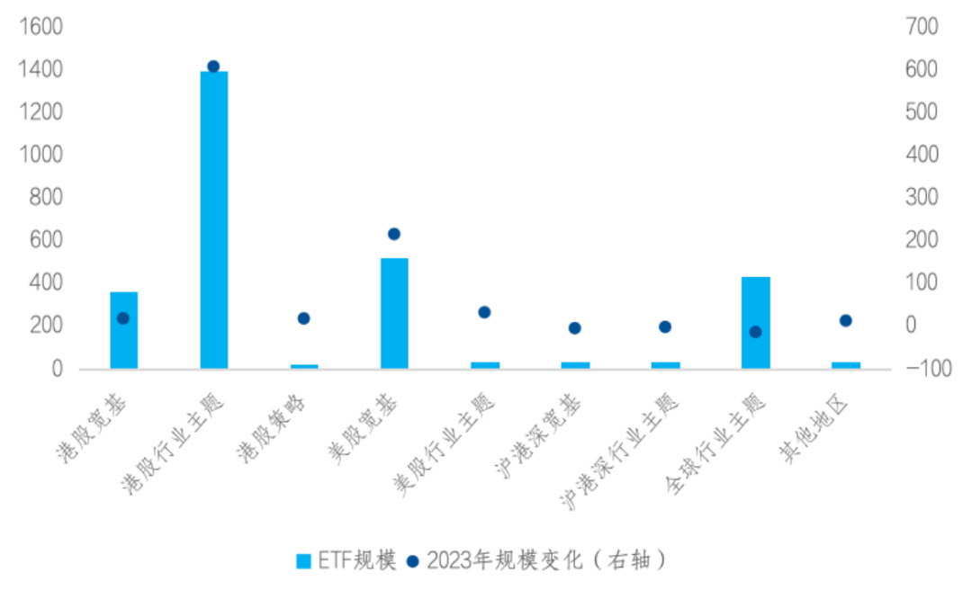 深交所發佈etf市場發展白皮書2023年