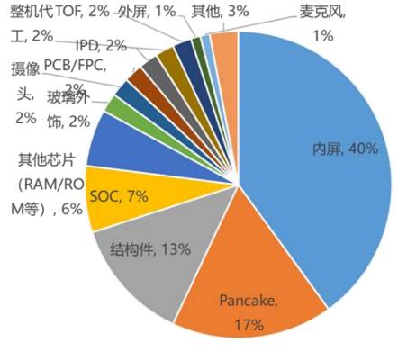 全市場唯一vretf159786十問十答