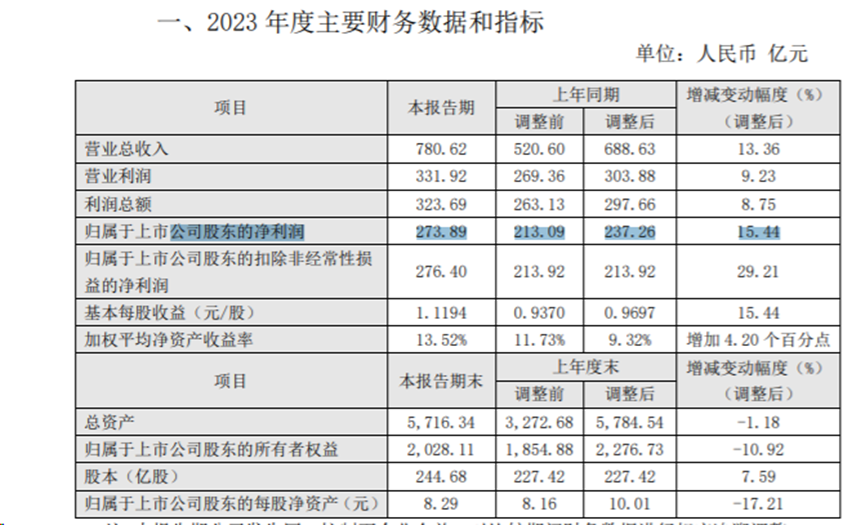 這類股票熊市裡從來套不住還可以再格局一些