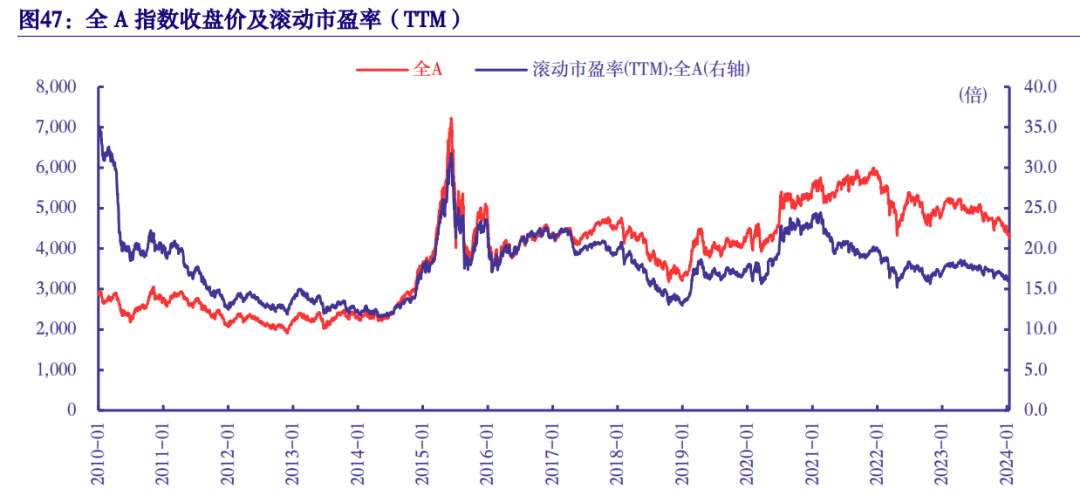 規模縮水超100億張坤最新發聲