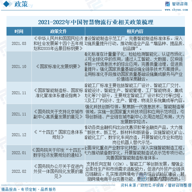 洞察趨勢智研諮詢發佈智慧物流報告深入瞭解智慧物流行業市場現狀及