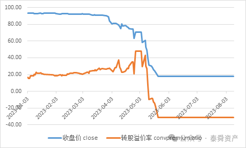 2023年7月,搜於特(002503.