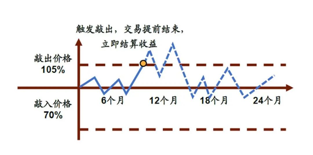 让大家熟悉下周线级别的上涨！  第8张