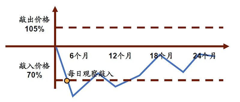 让大家熟悉下周线级别的上涨！  第12张