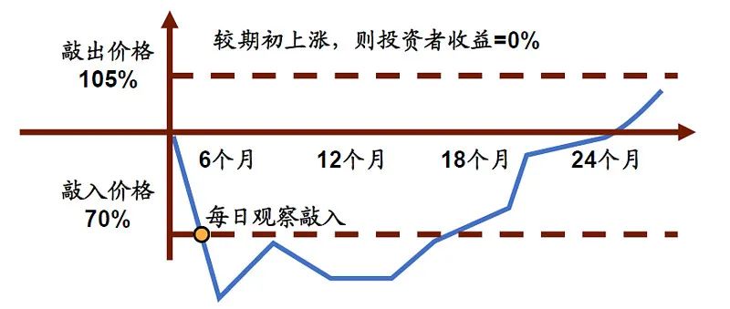 让大家熟悉下周线级别的上涨！  第11张