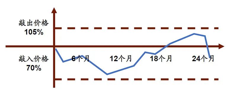 让大家熟悉下周线级别的上涨！  第10张