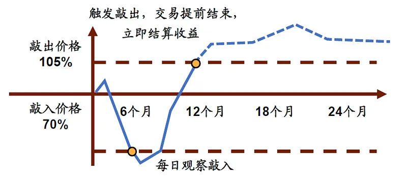 让大家熟悉下周线级别的上涨！  第9张