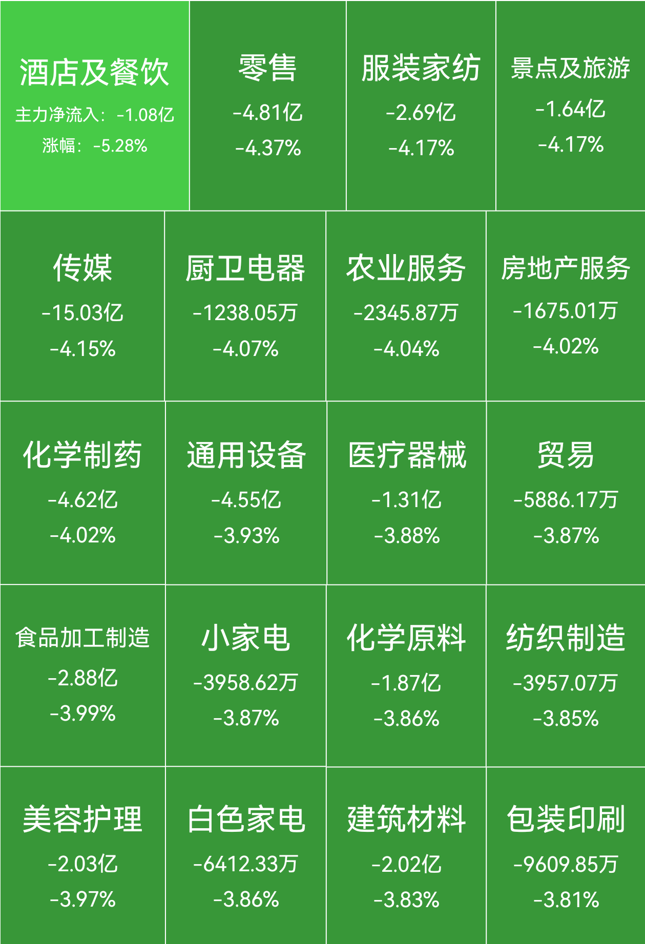 招商银行涨超2%;华为汽车概念股活跃,东风汽车,江铃汽车涨停,东风科技