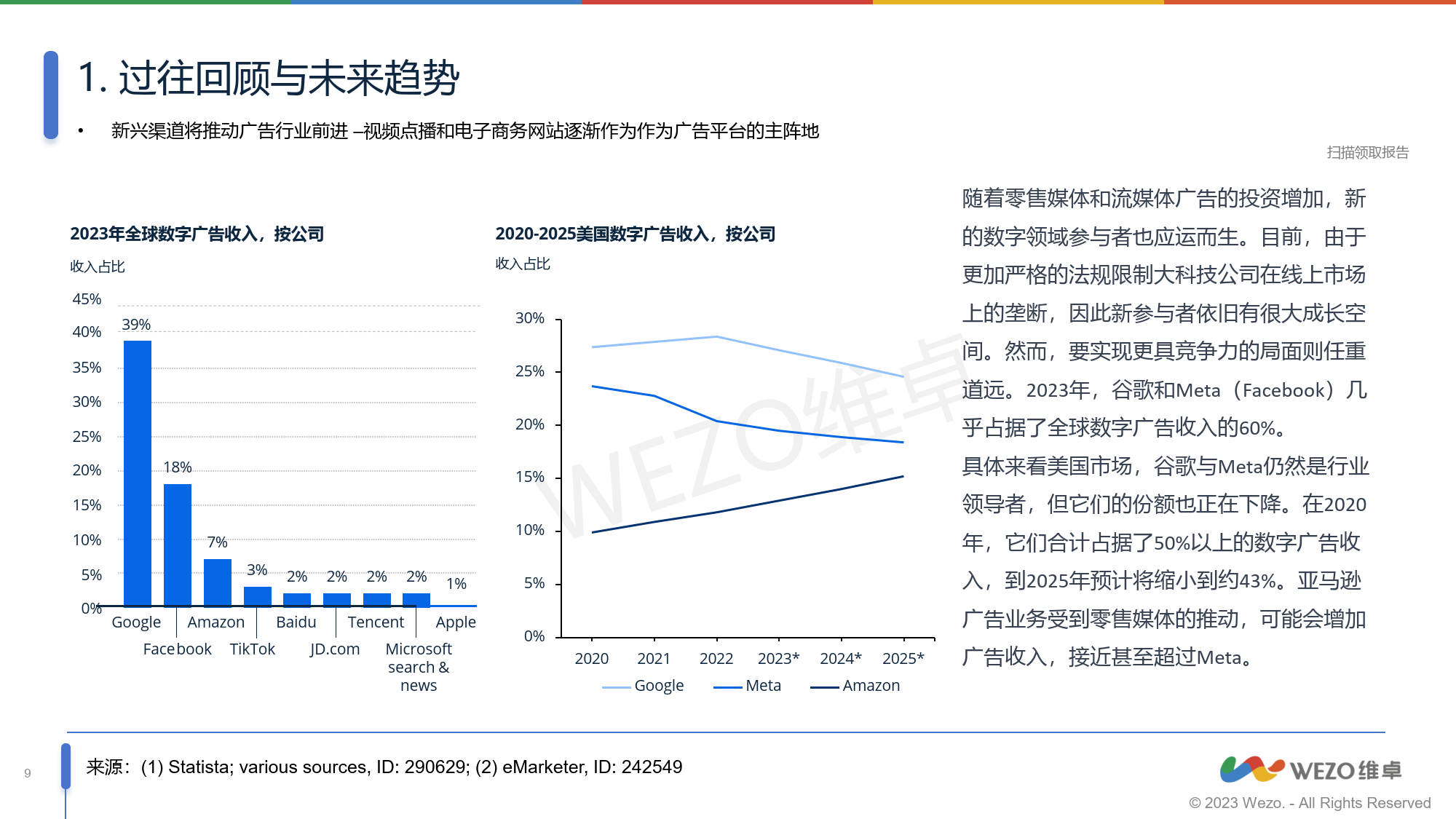 2024全球数字广告行业发展趋势报告_财富号_东方财富网