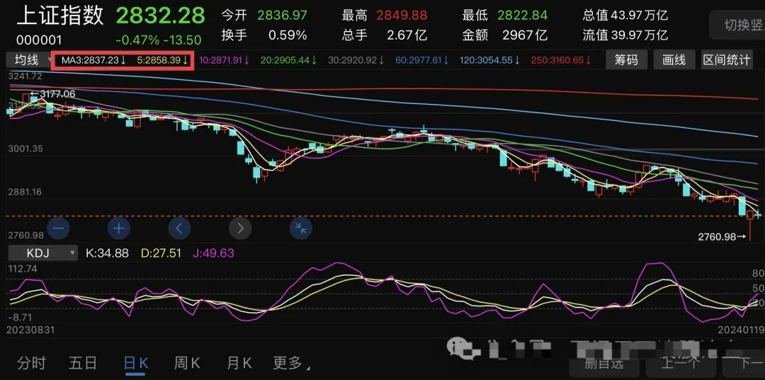 A股:不是反弹,还没开始反弹……_财富号_东方财富网