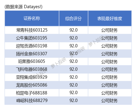 首頁>創作中心>正文> 飛龍股份在綜合評分正向變化18分,天瑞儀器在