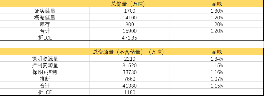 研客專欄碳酸鋰專題澳大利亞鋰精礦項目供應梳理