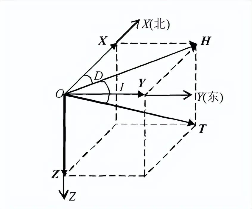 中国地磁强度分布图=中国地磁强度分布图最新