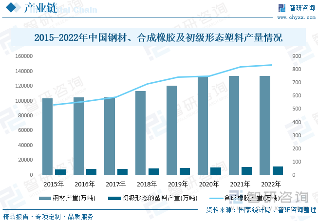 前景趨勢一文讀懂2023年中國密封件行業未來發展前景及趨勢智研諮詢