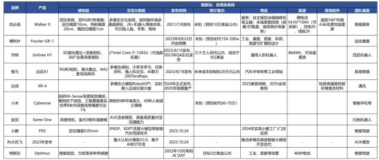 人形機器人科技前瞻機器人整機產業鏈跟蹤優必選博實股