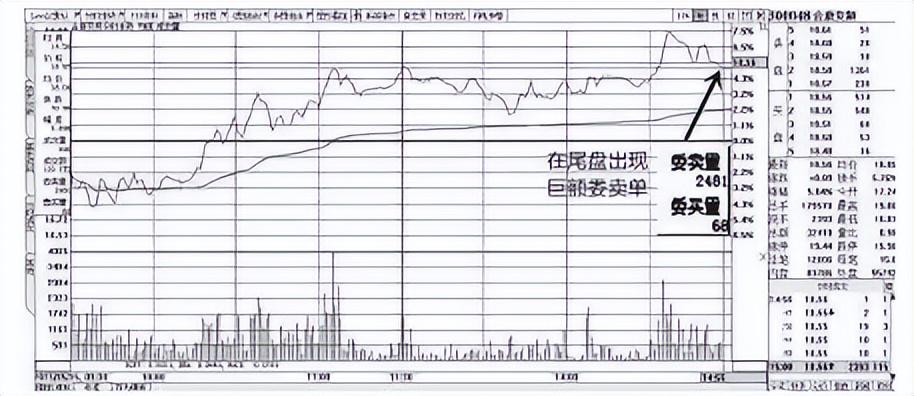 一位資深交易員的告誡莊家洗盤到底在洗什麼很短卻很有深度