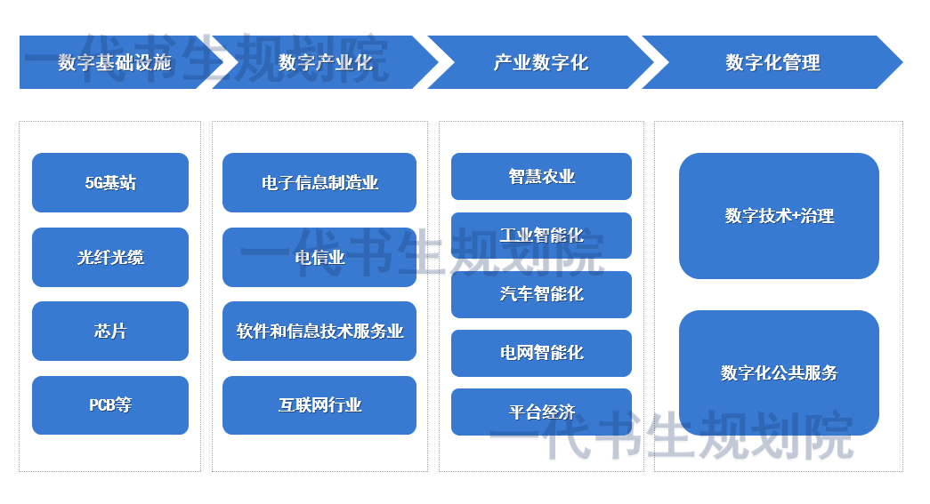 行業分析報告2024年2029年我國數字經濟產業市場發展研究分析報告數字