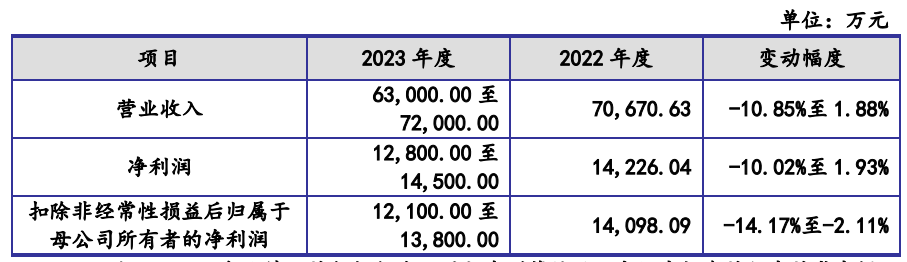 父子持有耀坤液壓近九成前五大客戶佔七成分紅兩倍於補流