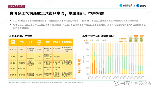 金價飆漲銷售卻大增線上黃金首飾正在引爆市場