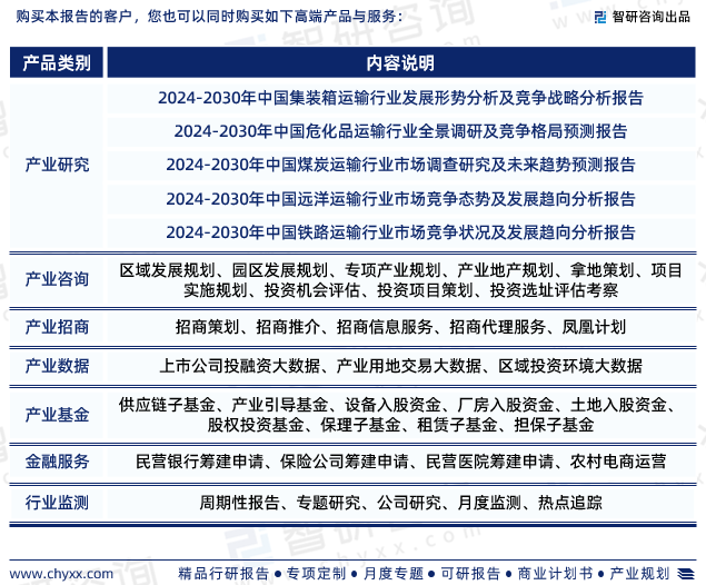 中國油輪運輸行業市場分析及投資前景研究報告智研諮詢重磅發佈