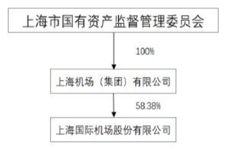 上海機場身披鳳冠霞帔能否等來繁花再現