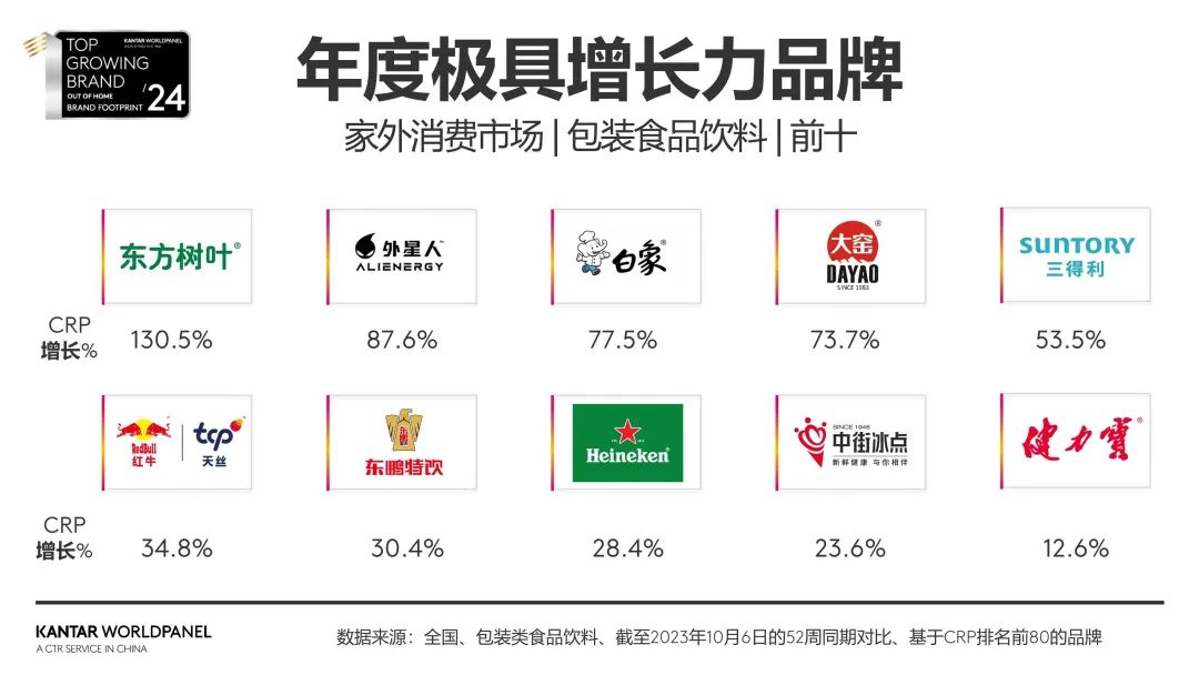 48的品牌在家外食品飲料市場獲得增長康師傅和白象再現抄作業爭議天味