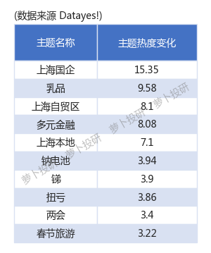 上海國企乳品主題論壇輿情熱度大增深中華a哈森股份等公司最受關注