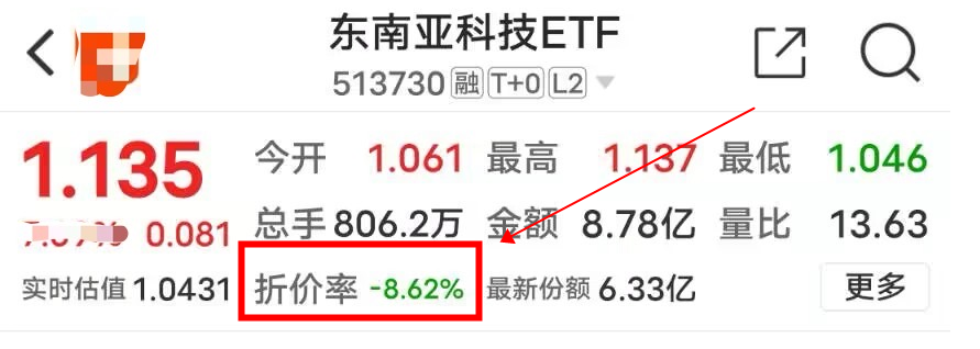 ETF折溢价怎么看？为什么有时候要“拔网线”？_财富号_东方财富网