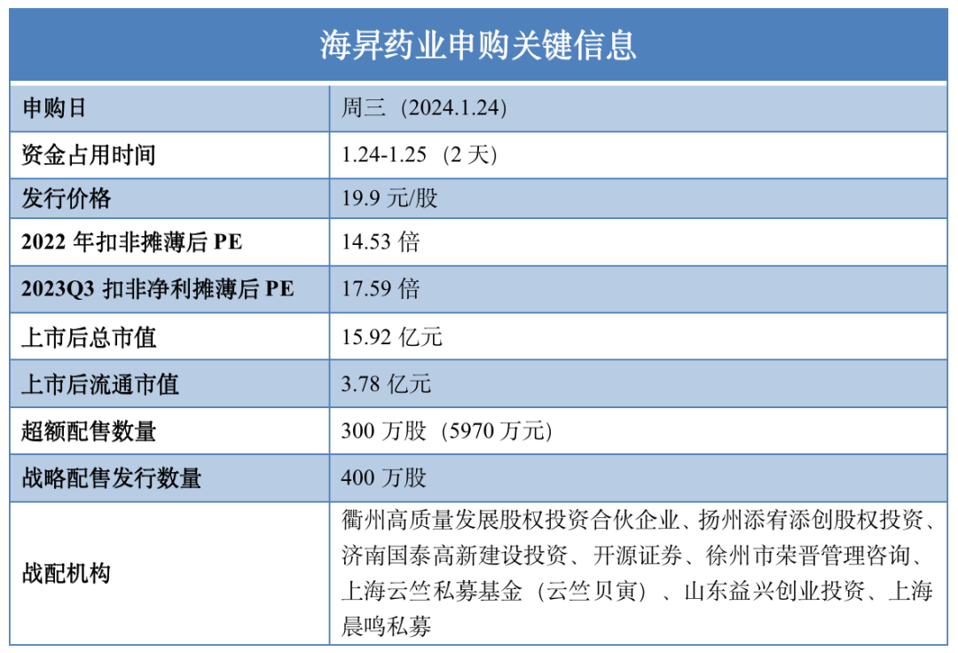 北交所打新海升藥業盈利強悍的原料藥企淨資產收益率高達40