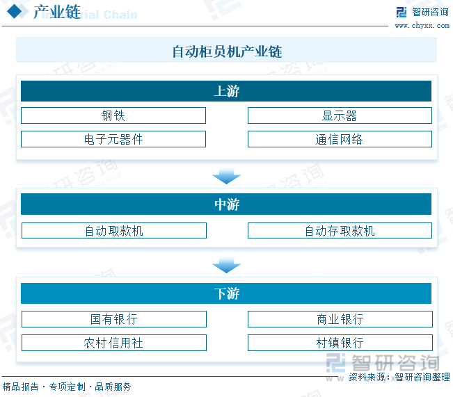 洞察趨勢智研諮詢發佈自動櫃員機atm機報告深入瞭解自動