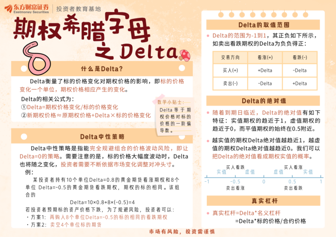 期权希腊字母之Delta_财富号_东方财富网