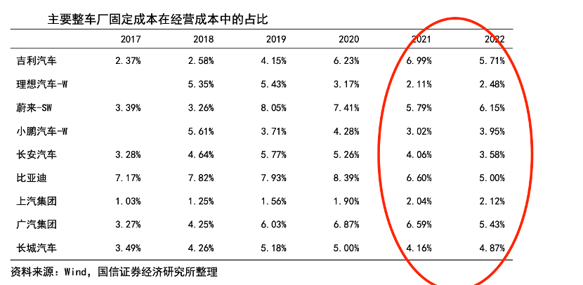 大宗商品降價不是蜜餞小米汽車揪心定價