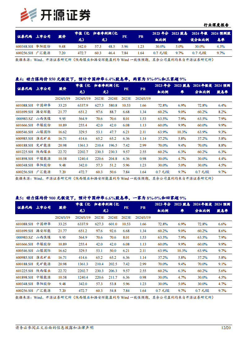 煤炭行业深度报告:股息率敏感性分析,再论高股息煤炭股投资价值