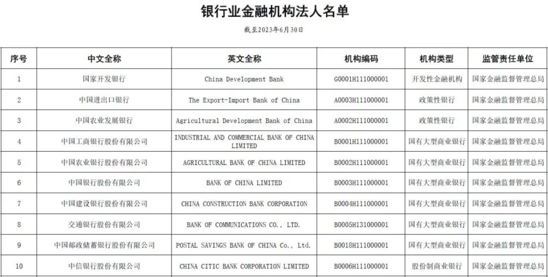 中國銀行業esg信息披露現狀分析哪些經驗值得借鑑