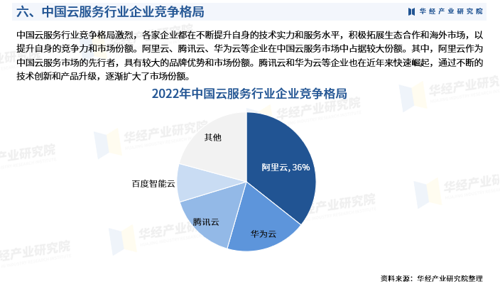 2024年中國雲服務行業發展現狀產業鏈市場規模市場區域分佈細分市場